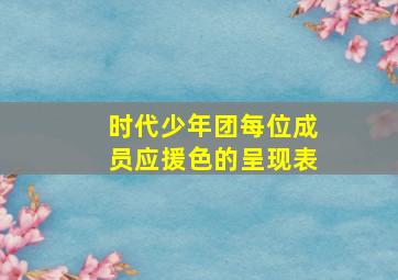 时代少年团每位成员应援色的呈现表