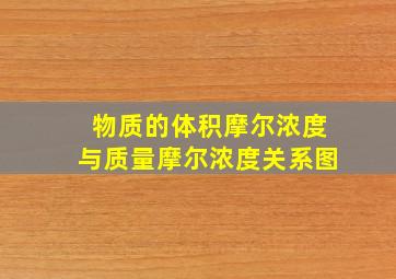 物质的体积摩尔浓度与质量摩尔浓度关系图