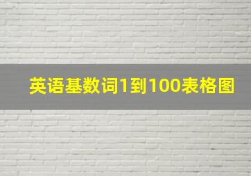 英语基数词1到100表格图