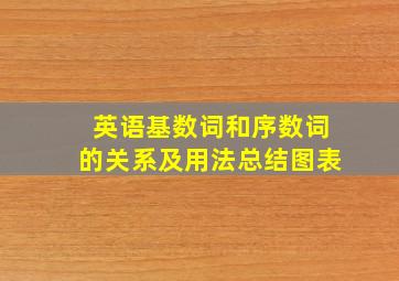 英语基数词和序数词的关系及用法总结图表