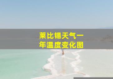 莱比锡天气一年温度变化图