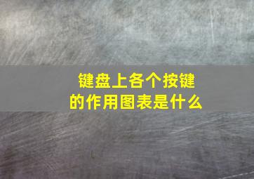 键盘上各个按键的作用图表是什么