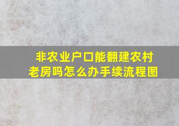 非农业户口能翻建农村老房吗怎么办手续流程图